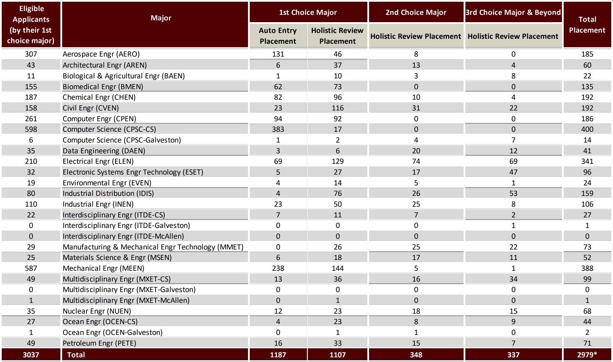 ETAM Results